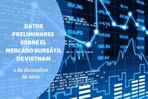 Infografía: Mercado bursátil de Vietnam - 2 de diciembre de 2022