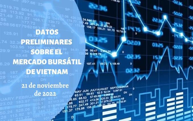 Infografía: Mercado bursátil de Vietnam - 21 de noviembre de 2022