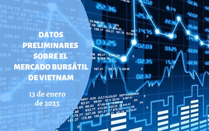 Infografía: Mercado bursátil de Vietnam - 13 de enero de 2023