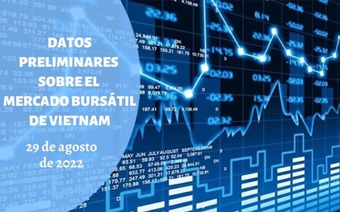 Infografía: Mercado bursátil de Vietnam - 29 de agosto