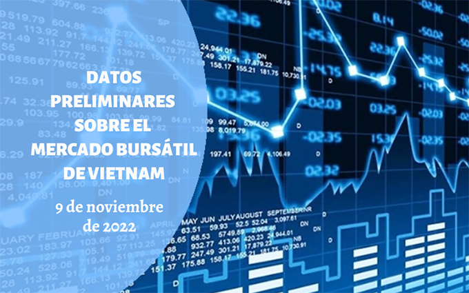 Infografía: Mercado bursátil de Vietnam - 9 de noviembre de 2022