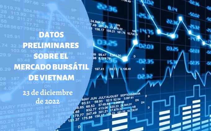 Infografía: Mercado bursátil de Vietnam - 23 de diciembre de 2022