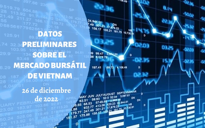 Infografía: Mercado bursátil de Vietnam - 26 de diciembre de 2022