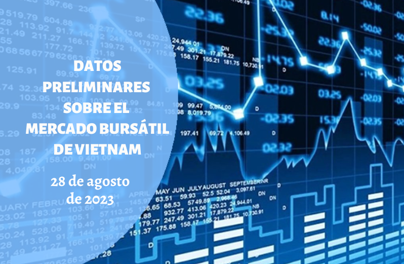 Infografía: Mercado bursátil de Vietnam - 28 de agosto de 2023