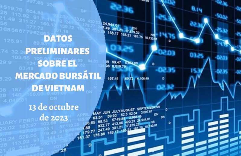 Infografía: Mercado bursátil de Vietnam - 13 de octubre de 2023