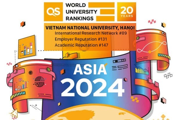 Universidad Nacional de Hanoi entre 22% de las mejores de Asia (Foto: vnu.edu.vn)