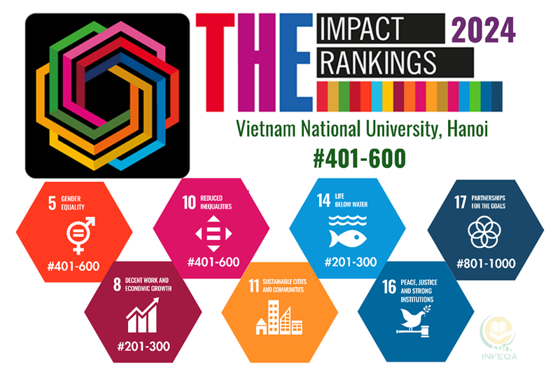 Universidad Nacional de Hanói entre las mejores del mundo (Foto: qdnd.vn)