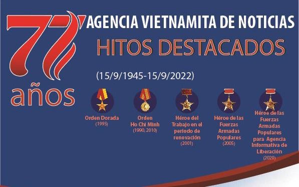 Hitos destacados de la VNA durante los 77 años transcurridos