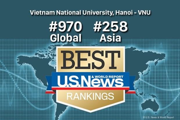 La Universidad Nacional de Hanói ocupa el lugar 970 en la lista (Fotografía: www.vnu.edu.vn)