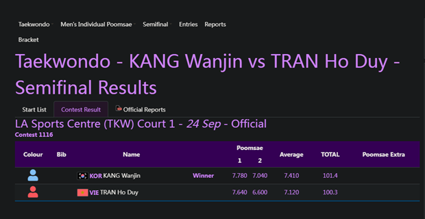 El resultado del partido entre el taekwondistaTran Ho Duy y su rival surcoreano. (Foto captada de la pantalla)