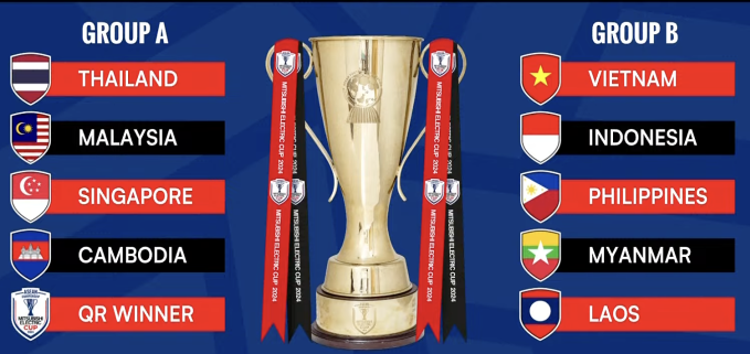 Vietnam se ubica en Grupo B en Copa de Fútbol de Asean 2024
