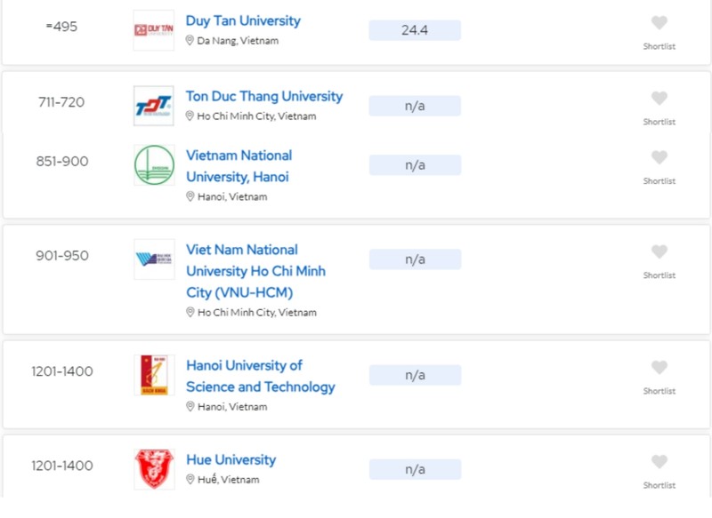 Seis universidades vietnamitas ascienden en ranking universitario mundial QS 2025. 