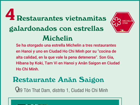 Se otorgan estrellas Michelin de cuatro restaurantes vietnamitas