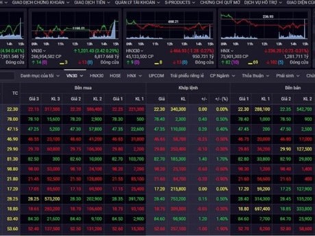 El Índice de la Bolsa de Valores de Vietnam supera los mil 200 puntos en la sesión de 26 de julio (Fuente: VNA)