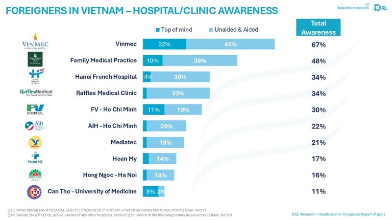 Anuncian cadena de hospitales vietnamitas con mejor reconocimiento para los extranjeros