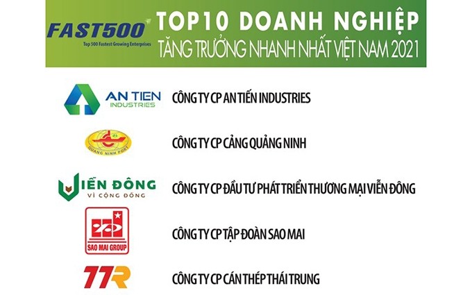 Algunas empresas ubican en el top 10 de la clasificación FAST500 de 2020 (Fuente: Vietnam Report)