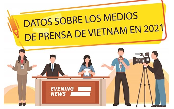 Infografía: Datos sobre los medios de prensa de Vietnam en 2021