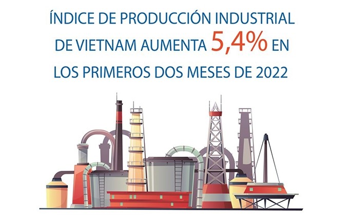 Infografía: Índice de producción industrial de Vietnam aumenta en los primeros dos meses de 2022 