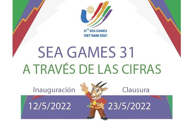 Infografía: Datos sobre los Juegos Deportivos del Sudeste Asiático (SEA Games 31) 