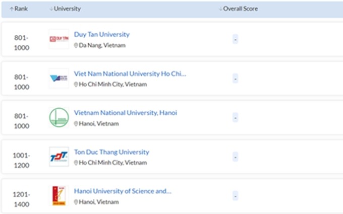 Cinco universidades vietnamitas figuran en ranking mundial QS. (Fotografía: QS) 
